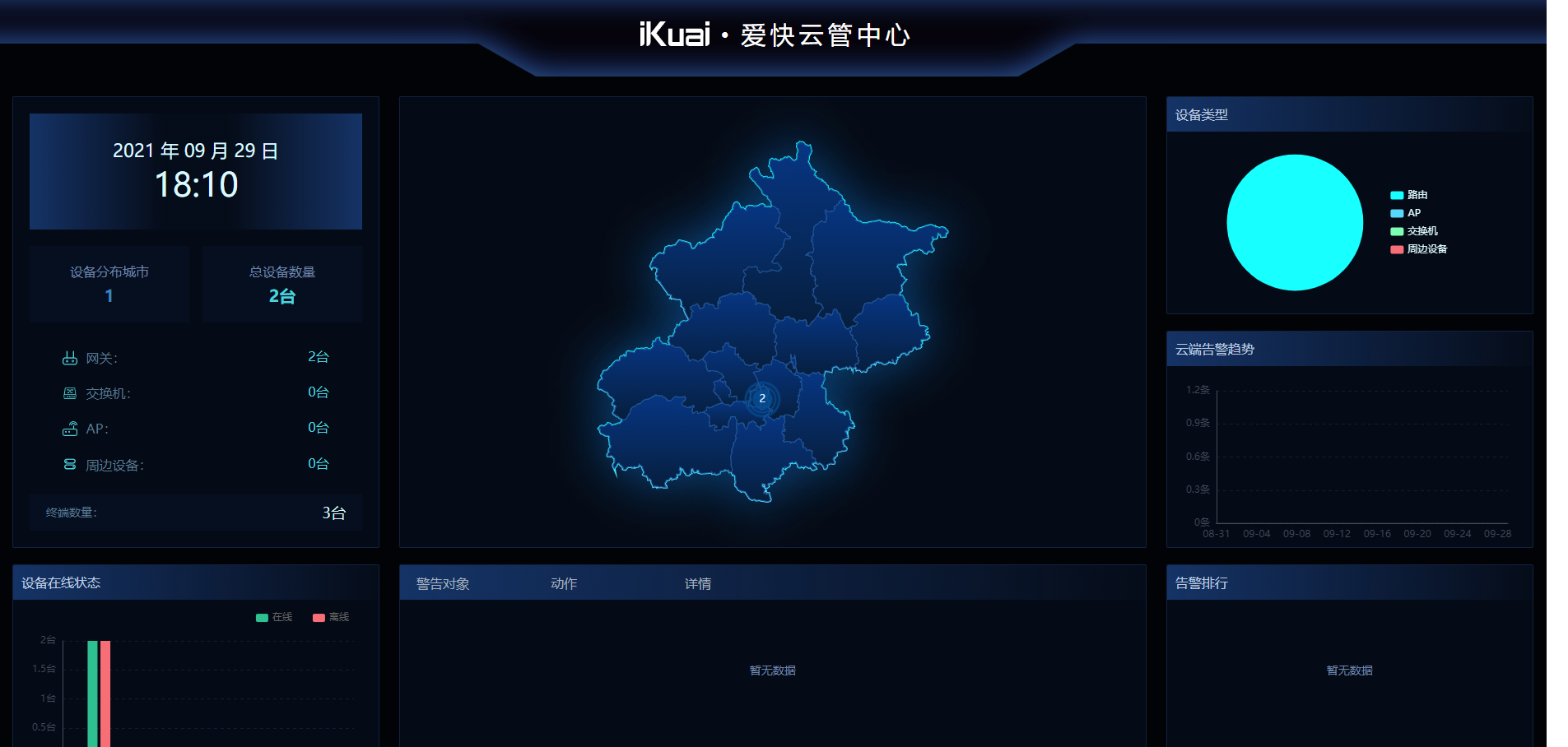 测试图